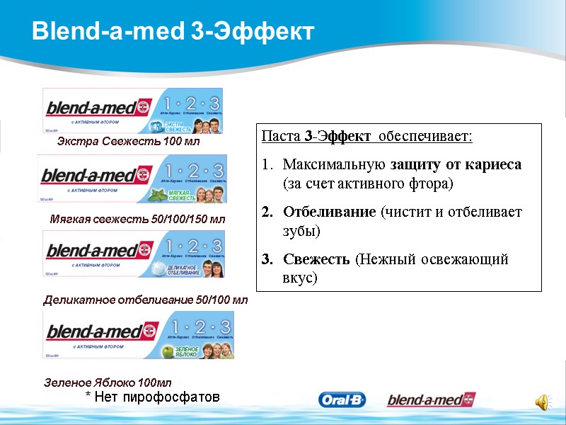 Экстра Свежесть 100 мл Мягкая свежесть 50/100/150 мл Деликатное отбеливание 50/100 мл Зеленое Яблоко
